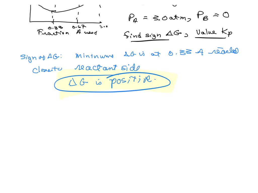 SOLVED:Consider The Following Diagram Of Free Energy (G) Versus ...