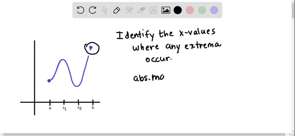 SOLVED:In Exercises 5-10 , identify each x -value at which any absolute ...