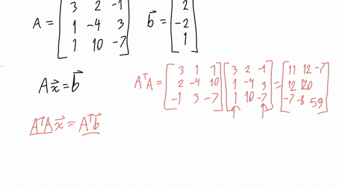 find-parametric-equations-for-all-least-squares-solutions-of-a-mathbfxmathbfb-and-confirm-that-all-4