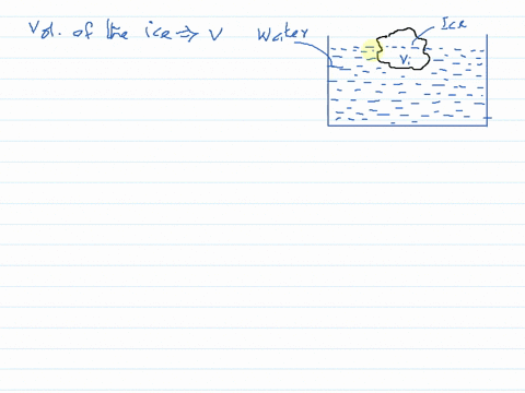 a-piece-of-ice-is-floating-in-water-the-fraction-of-volume-of-the-piece-of-ice-outside-the-water-is-
