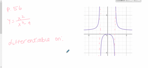 describe-the-x-values-at-which-the-function-is-differentiable-explain-your-reasoning-yfracx2x2-4