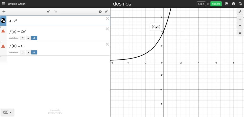 Solved Find The Exponential Function F X C A X Whose Graph Is Given