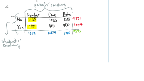 smoking-by-students-and-parents-refer-to-exercise-20-calculate-three-conditional-distributions-of-st