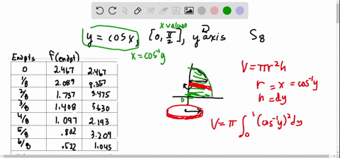 calculate-the-approximation-to-the-volume-of-the-solid-obtained-by-rotating-the-graph-around-the-g-2