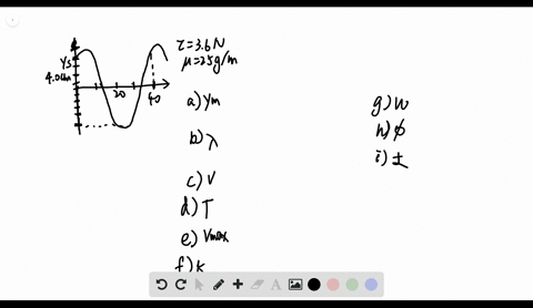 a-sinusoidal-transverse-wave-is-traveling-along-a-string-in-the-negative-direction-of-an-x-axis-figu