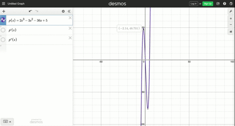 give-a-graph-of-the-polynomial-and-label-the-coordinates-of-the-intercepts-stationary-points-and-i-3