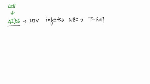 what-specific-type-of-human-cell-does-the-aids-virus-infect-how-does-it-recognize-this-specific-kind