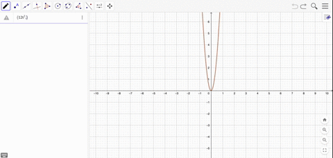 describe-the-curve-that-is-the-graph-of-the-given-parametric-equations-x12-t21-y2-t