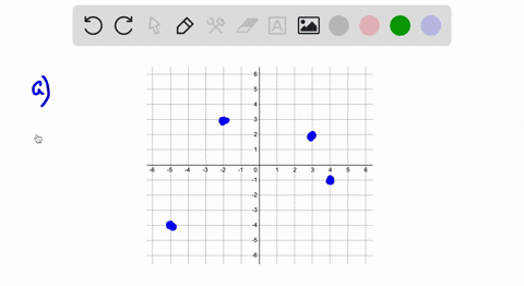 Solved In What Quadrant S Does A Point Lie If The Product Of Its Coordinates Is A Positive B Negative