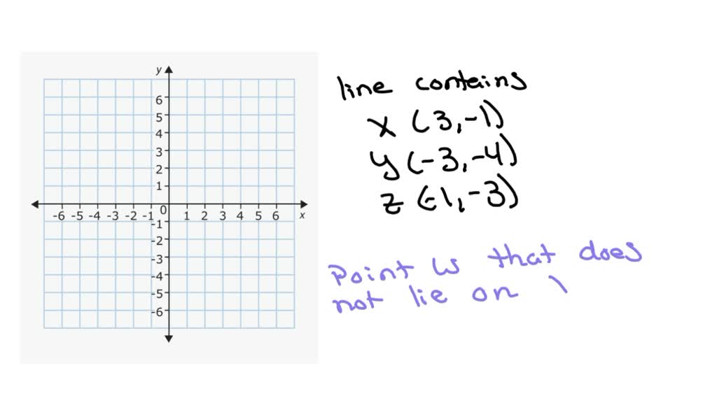 SOLVED:Draw and label a figure for each relationship. A line in a ...