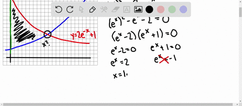 find-the-area-of-the-region-described-in-the-following-exercises-the-region-bounded-by-yex-y2-e-x1-a