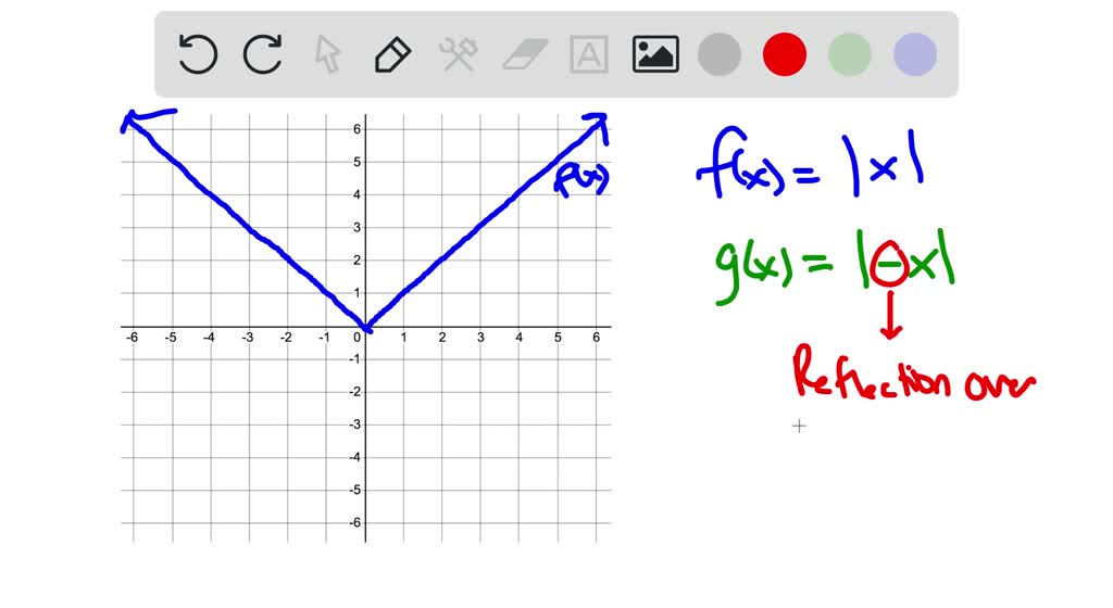 SOLVEDWhat is the relationship between the graph…