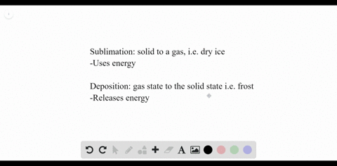 compare-deposition-and-sublimation