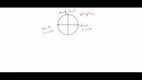 explaining-the-concepts-what-is-the-range-of-the-sine-function-use-the-unit-circle-to-explain-where-