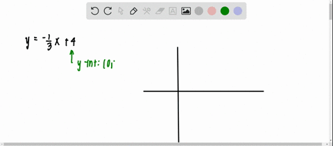 graph-each-equation-by-using-the-slope-and-y-intercept-y-frac13-x4