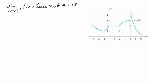 refer-to-the-graph-of-the-function-f-and-determine-whether-each-statement-is-true-or-false-lim-_x-35