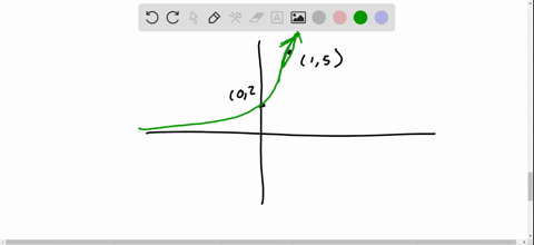 find-the-value-of-b-if-any-that-would-cause-the-graph-of-ybx-to-look-like-the-graph-indicated-grap-2