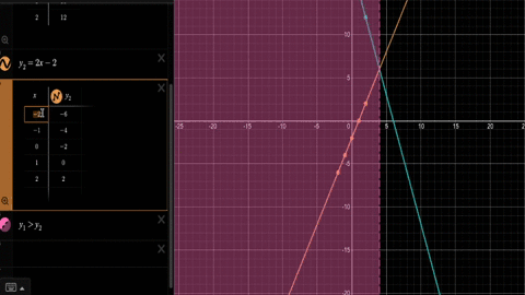 use-a-graphing-utilitys-text-table-feature-to-verify-your-work-in-exercises-74-75