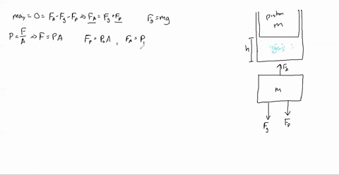 a-vertical-cylinder-of-cross-sectional-area-a-is-fitted-with-a-tight-fitting-frictionless-piston-o-3