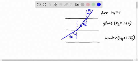 a-light-ray-passes-from-air-through-a-glass-plate-with-refractive-index-160-into-water-the-angle-o-2
