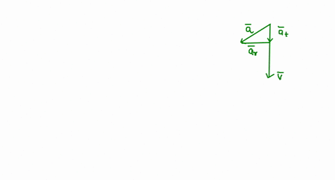 a-particle-starts-from-rest-and-executes-a-uniformly-accelerated-circular-motion-if-theta-is-the-ang