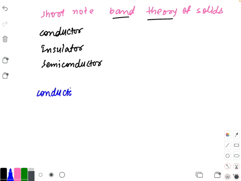 write-a-short-note-on-band-theory-of-solids