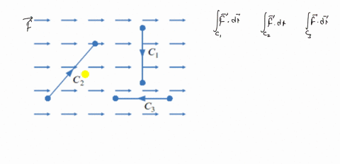 consider-the-vector-field-vecf-shown-in-figure-1813-together-with-the-paths-c_1-c_2-and-c_3-arrange-