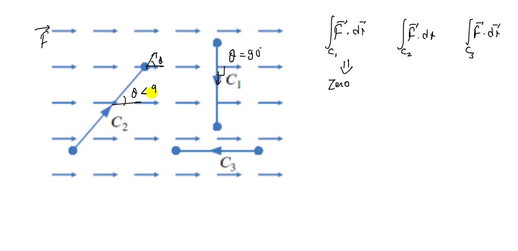 Solved The vector field F is shown below. КПП к т т т т 1 1