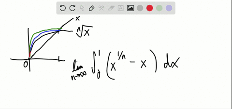 let-an-be-the-area-in-the-first-quadrant-enclosed-by-the-curves-ysqrtnx-and-yx-a-by-considering-how-