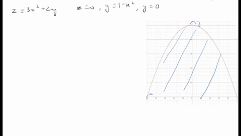 find-an-integral-equal-to-the-volume-of-the-solid-bounded-by-the-given-surfaces-and-evaluate-the-i-4