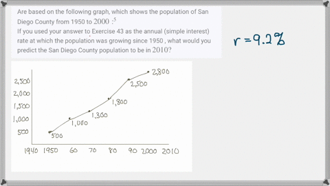 are-based-on-the-following-graph-which-shows-the-population-of-san-diego-county-from-1950-to-20005-i