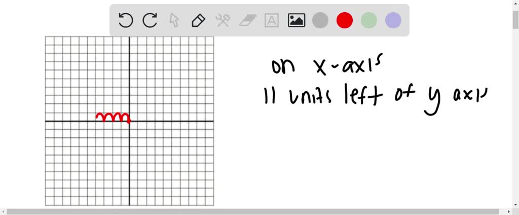 solved-find-the-coordinates-of-the-point-the-point-is-on-the-x-axis