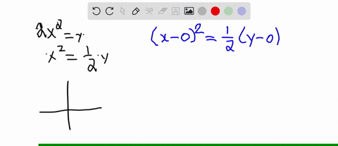 find-the-vertex-axis-of-symmetry-directrix-and-focus-of-the-parabola-y2-x2