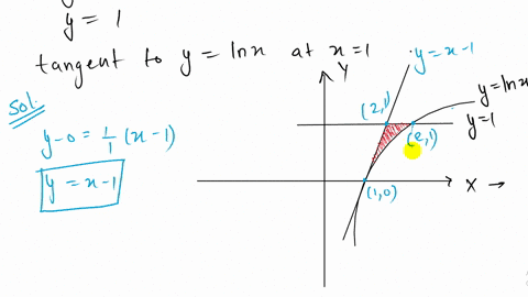 find-the-area-of-the-finite-plane-region-bounded-by-the-curve-yln-x-the-line-y1-and-the-tangent-li-3