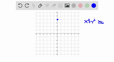 graph-the-solution-set-x2y2-geq-16