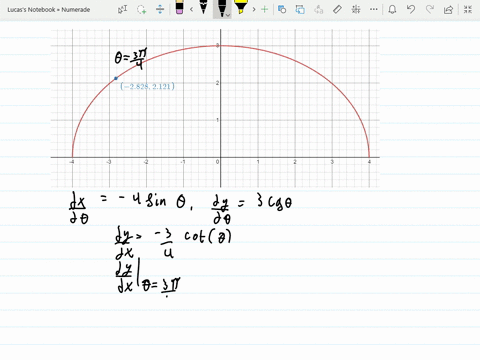 a-use-a-graphing-utility-to-graph-the-curve-represented-by-the-parametric-equations-b-use-a-graphi-8