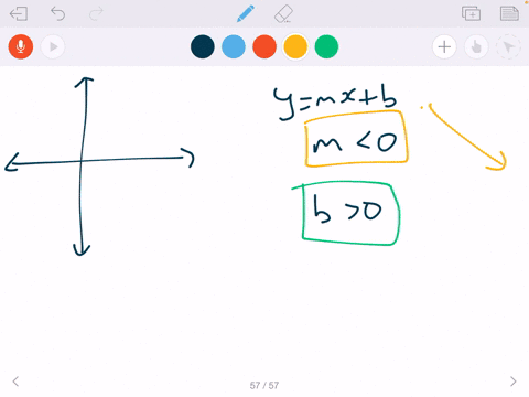 match-the-equation-to-its-graph-a-f-shown-in-the-next-column-agraph-cannot-copy-bgraph-cannot-copy-4