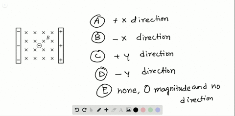 the-diagram-below-depicts-an-electron-located-between-two-charged-plates-in-addition-a-uniform-magne