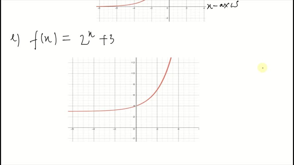 The graph of y=f(x) is shown in the figure. Sketch a graph of each