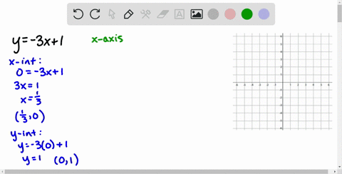 SOLVED:In Exercises 45-56, identify any intercepts and test for ...