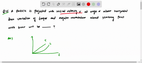 a-particle-is-projected-with-initial-velocity-u-at-an-angle-alpha-above-horizontal-then-variation-of