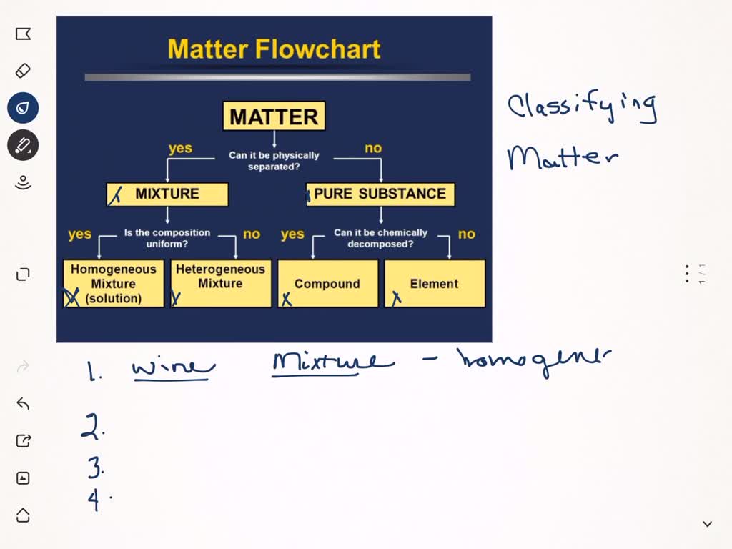 pure-substances-and-mixtures-is-matter-around-us-pure-chemistry