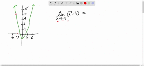 using-a-graph-to-find-a-limit-in-exercises-25-32-use-the-graph-to-find-the-limit-if-it-exists-if-the