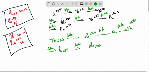 four-radioactive-decay-series-are-known-three-naturally-occurring-and-one-beginning-with-the-synth-3