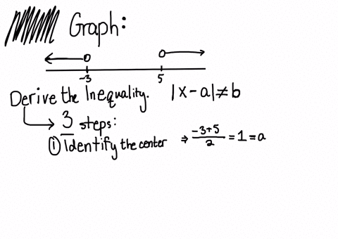 match-the-graph-with-the-inequality-cant-copy-the-graph