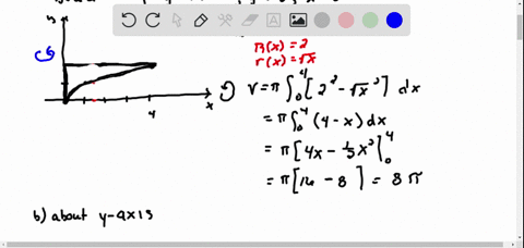 find-the-volume-of-the-solid-generated-by-revolving-the-region-bounded-by-ysqrtx-and-the-lines-y2--4