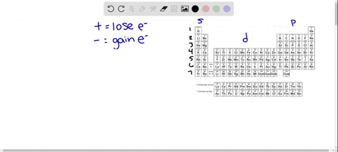 write-the-ground-state-electron-configurations-of-the-following-ions-a-mathrmrb-b-mathrmsr2-c-mathrm