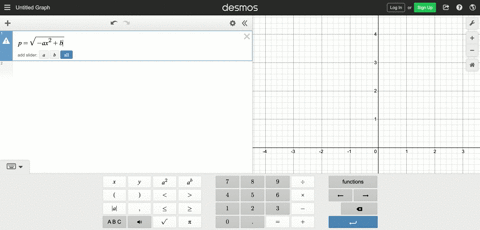 assume-that-the-demand-function-for-a-certain-commodity-has-the-form-psqrt-a-x2b-quada-geq-0-b-geq-0
