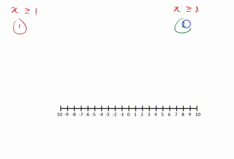 solve-each-compound-inequality-graph-the-solution-set-and-write-it-using-interval-notation-x-geq-1-3