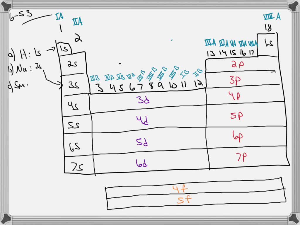 solved-refer-to-the-periodic-table-and-state-the-highest-energy